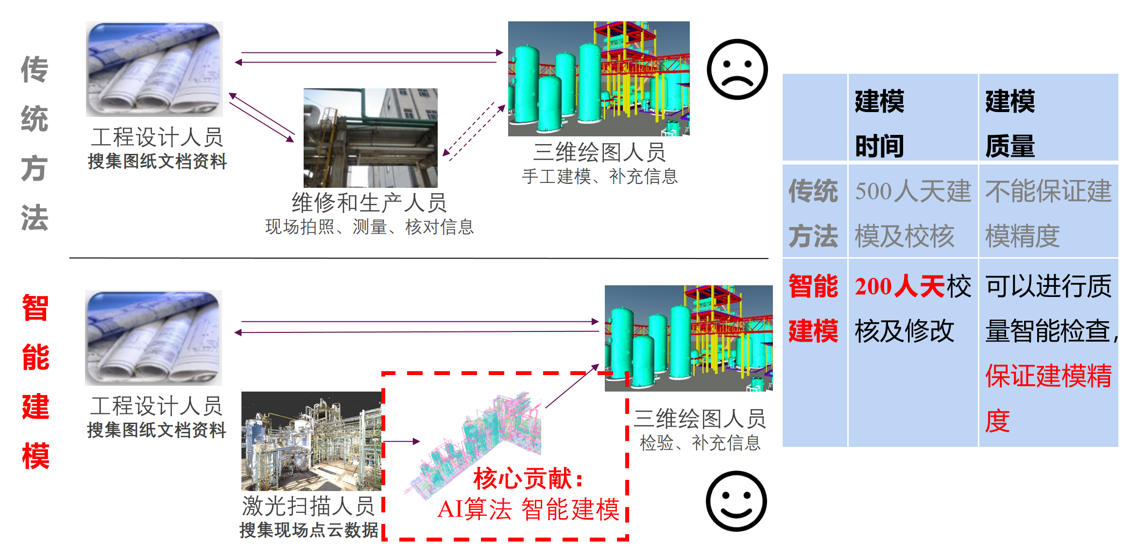 工业场景智能建模与质量核验